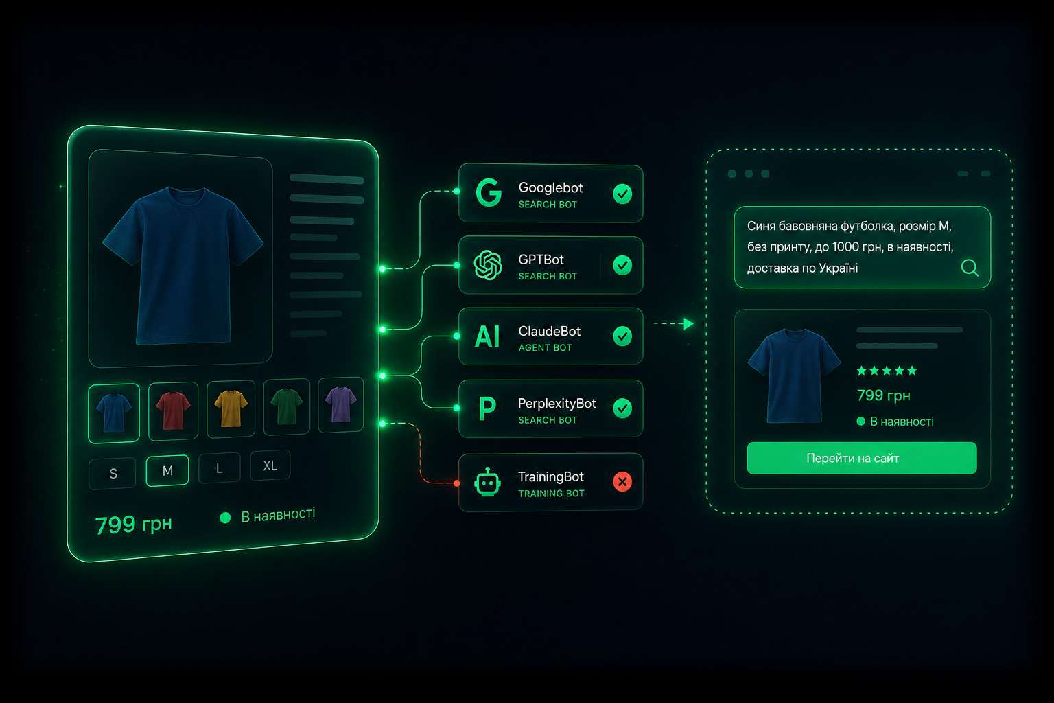 AI traffic for an online store: how to prepare a catalog