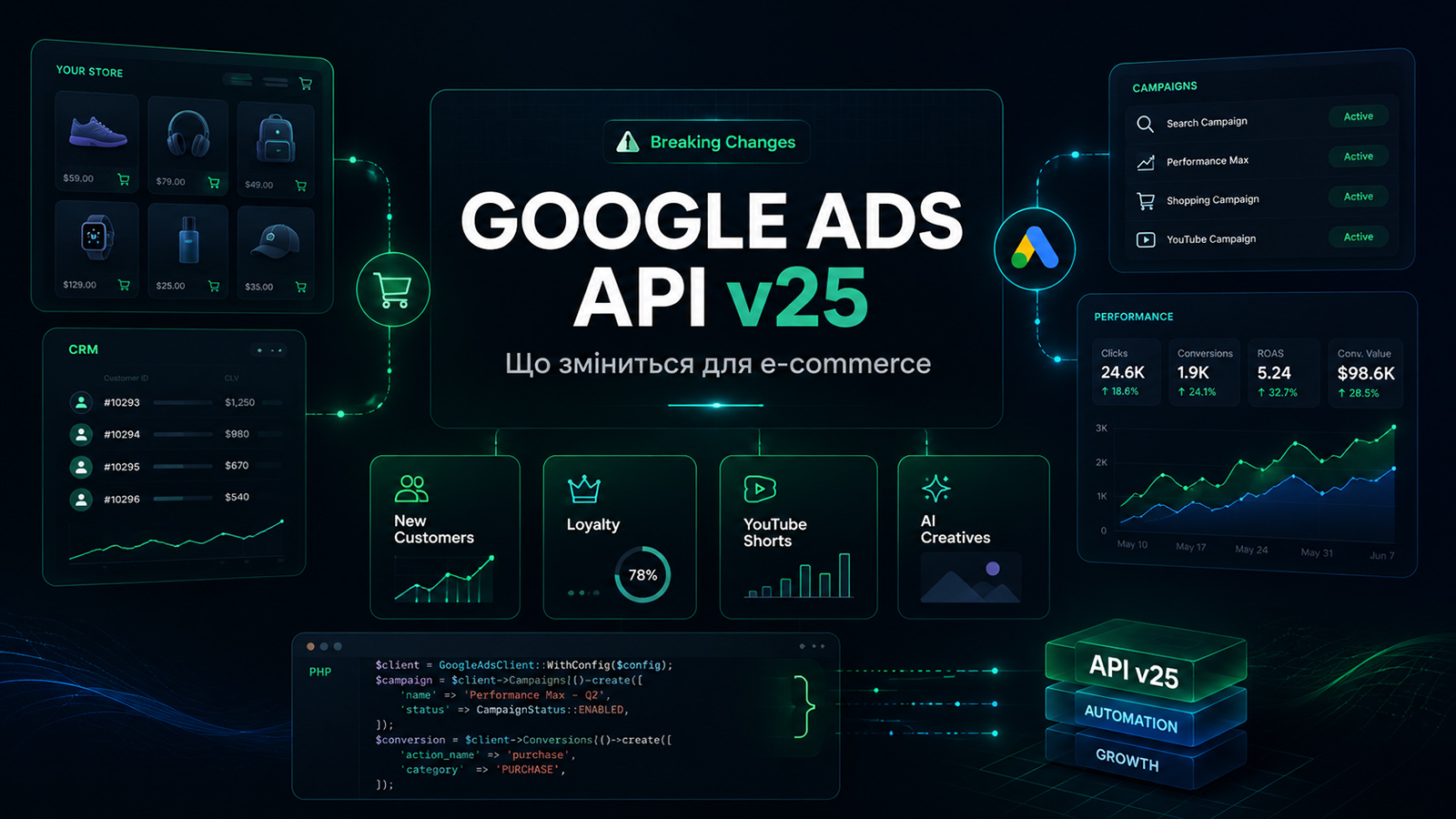 Google Ads API v25: What Changed for Online Store Advertising